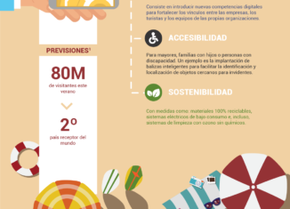 InfografíaSMARTRAVEL